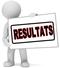 Resultats