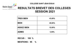 Brevet 2021