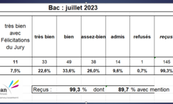 Baccalauréat 2023