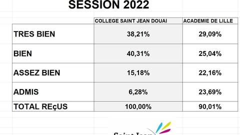 brevet2022