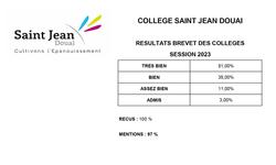 Brevet 2023