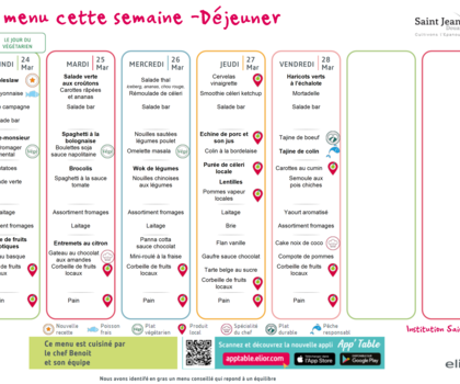 Les menus