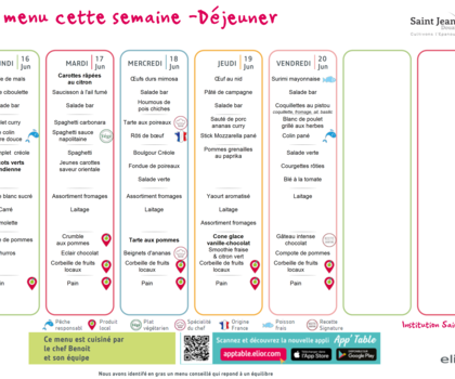 Les menus