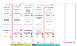 Les menus