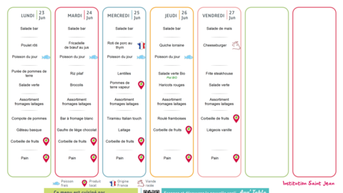 S26 DIN Menu