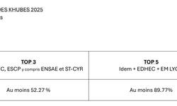 RESULTATS D'ADMISSIBILITE DES KHUBES - SESSION JUIN 2025