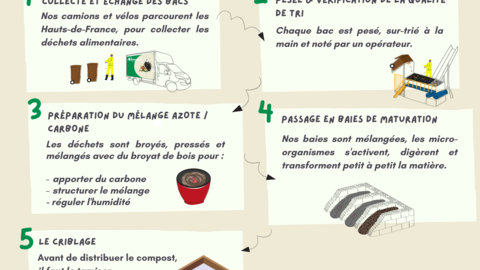 Compost - a quoi ca sert
