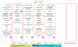 Les menus