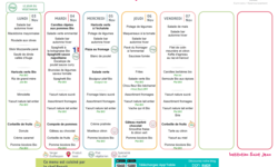 Les menus