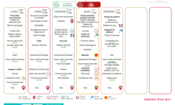 Les menus